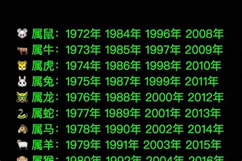 2016年生肖五行|2016出生属什么生肖查询，2016多大年龄，2016今年几岁